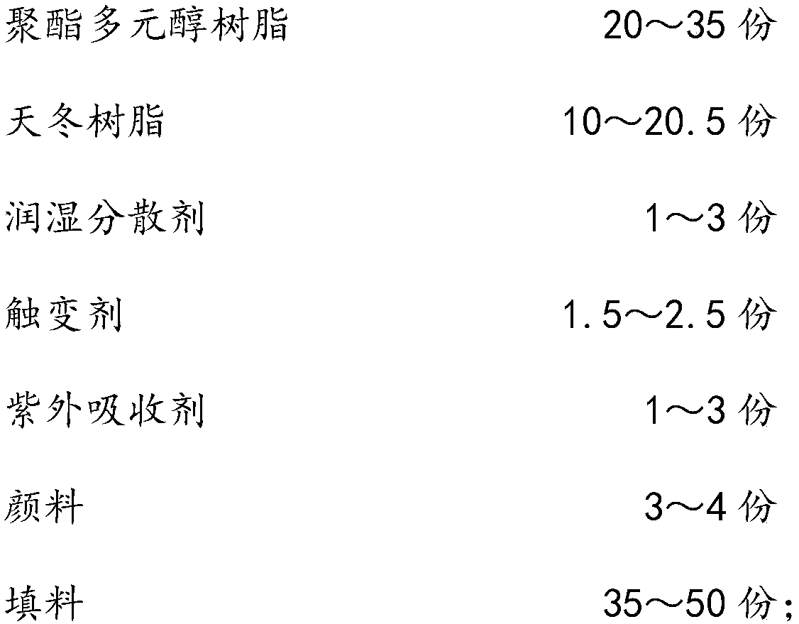 Polyurethane coating with high solid content and high weather resistance and preparation method thereof