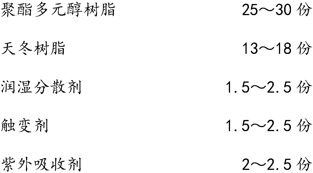 Polyurethane coating with high solid content and high weather resistance and preparation method thereof