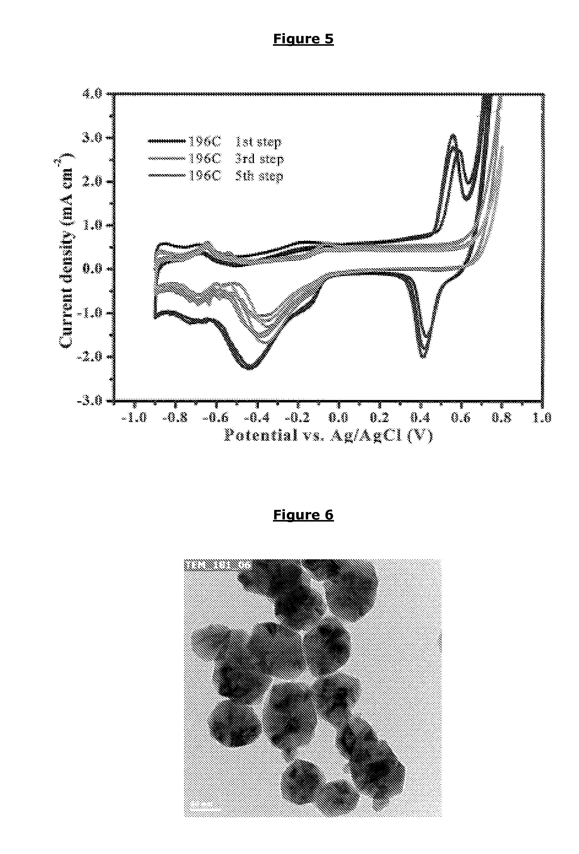 Catalyst particles comprising a layered core-shell-shell structure and method of their manufacture