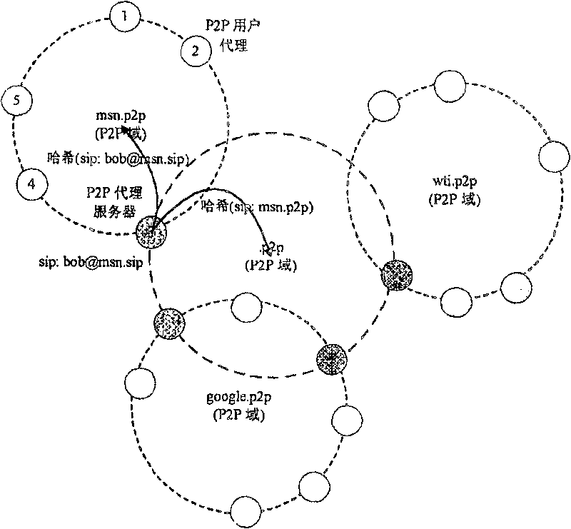 Communication method of combining hierarchical structure peer-to-peer network and session initiation protocol