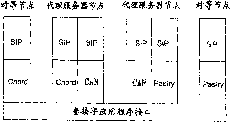 Communication method of combining hierarchical structure peer-to-peer network and session initiation protocol