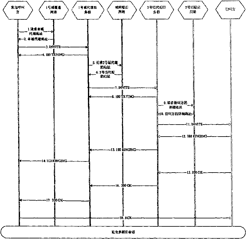 Communication method of combining hierarchical structure peer-to-peer network and session initiation protocol