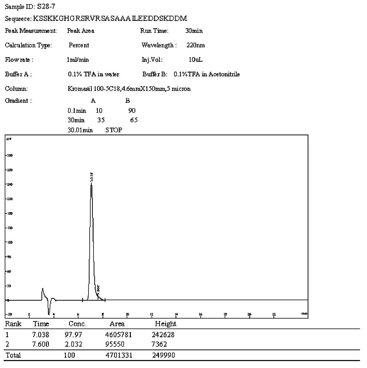 Polypeptide, detection device and detection kit containing the polypeptide