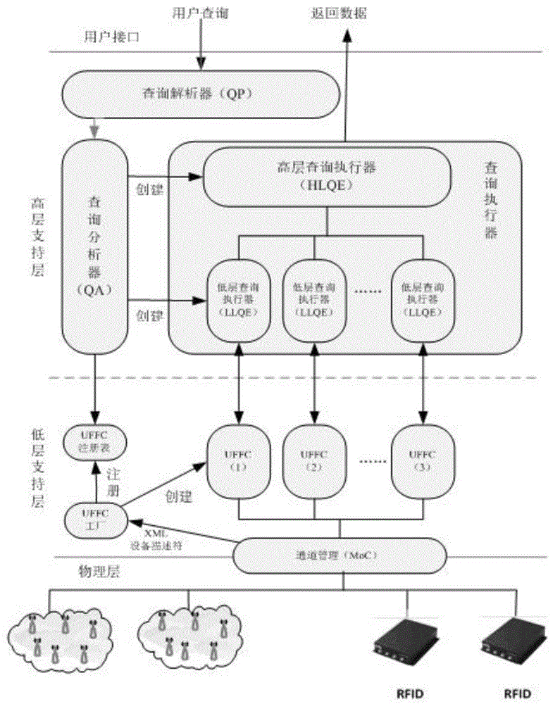 Data integrated management scheme for Internet of Things based on middleware framework