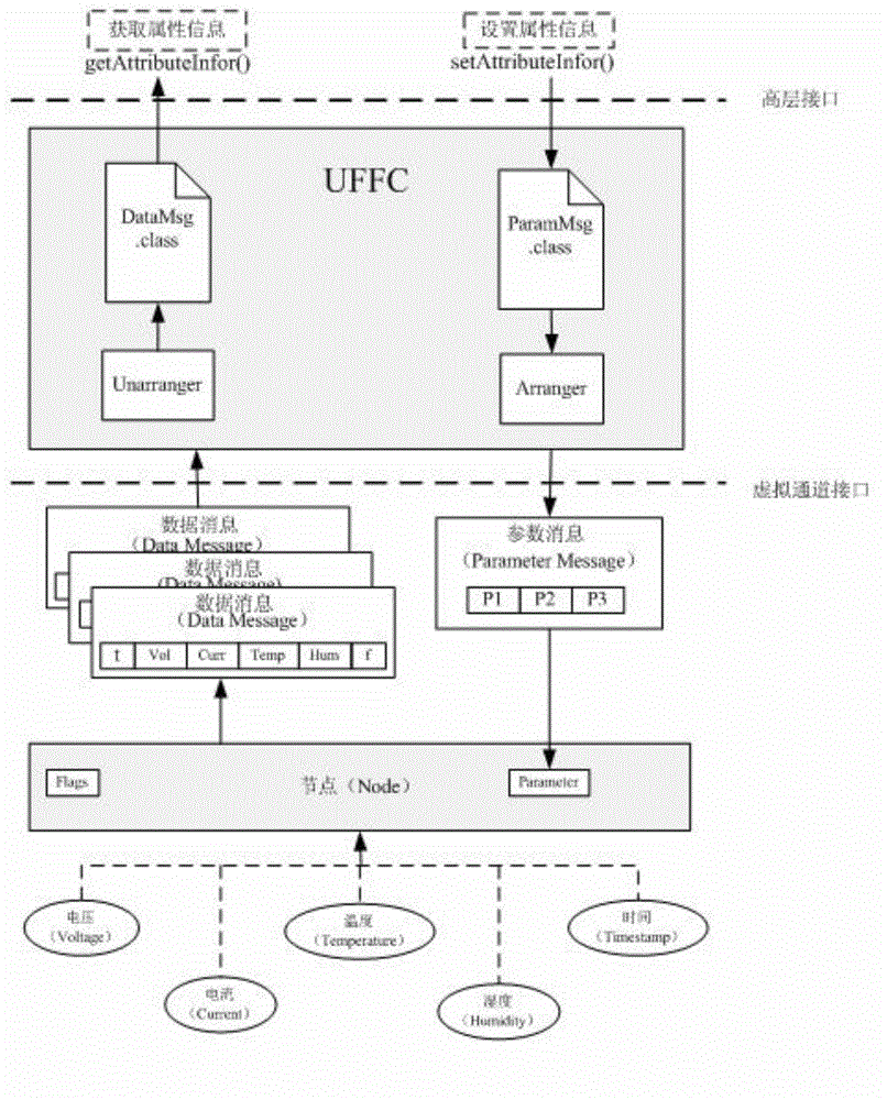 Data integrated management scheme for Internet of Things based on middleware framework