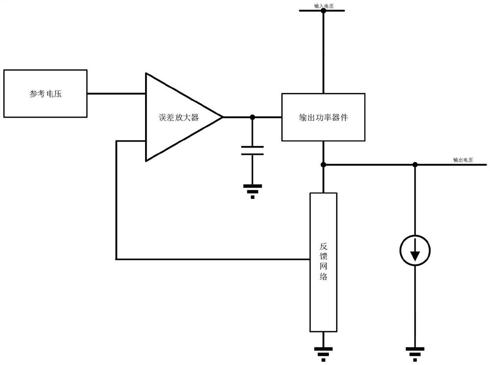 Low Dropout Regulator