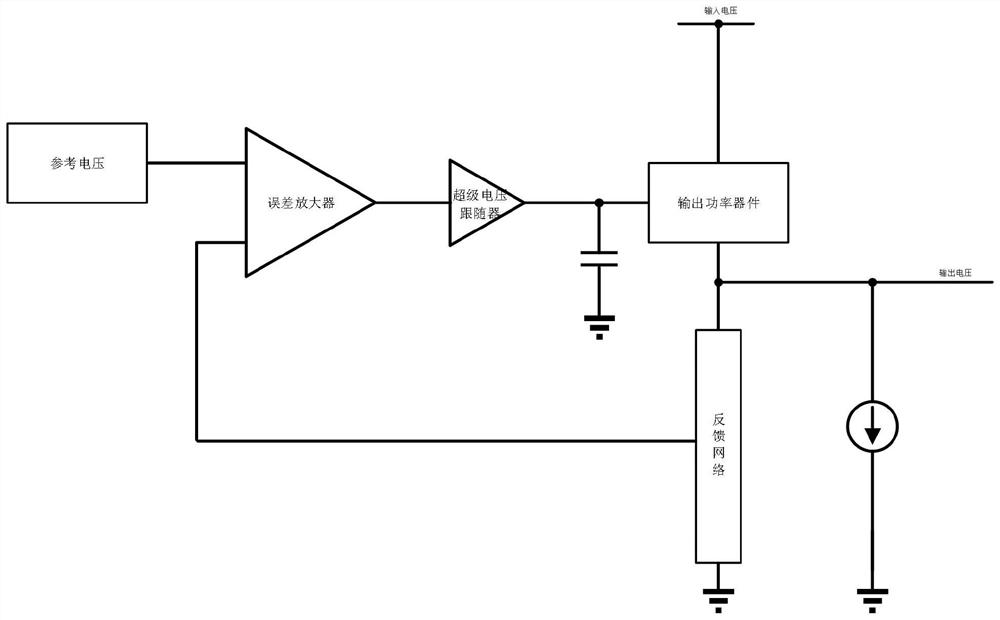 Low Dropout Regulator