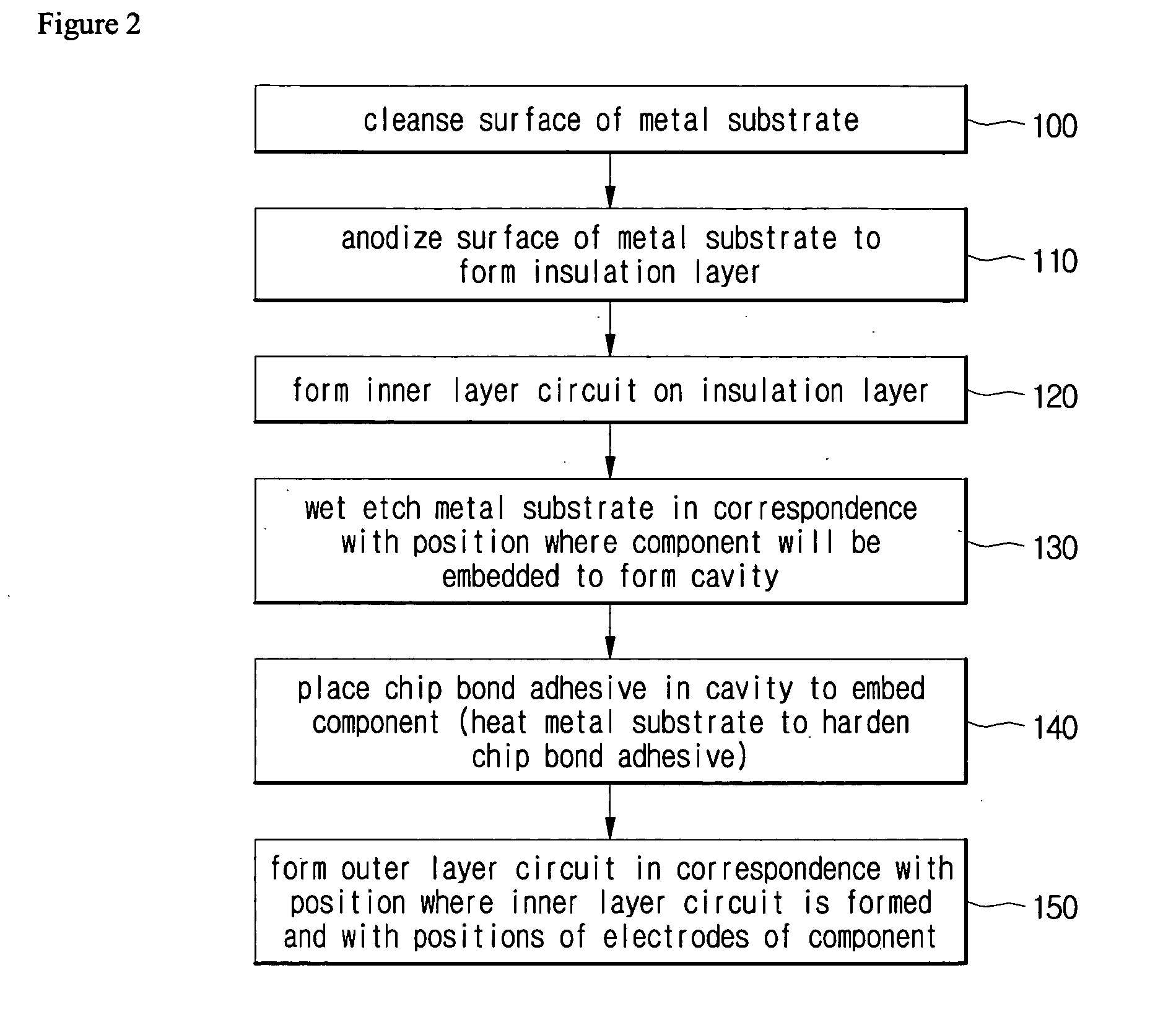 Printed circuit board and manufacturing method thereof