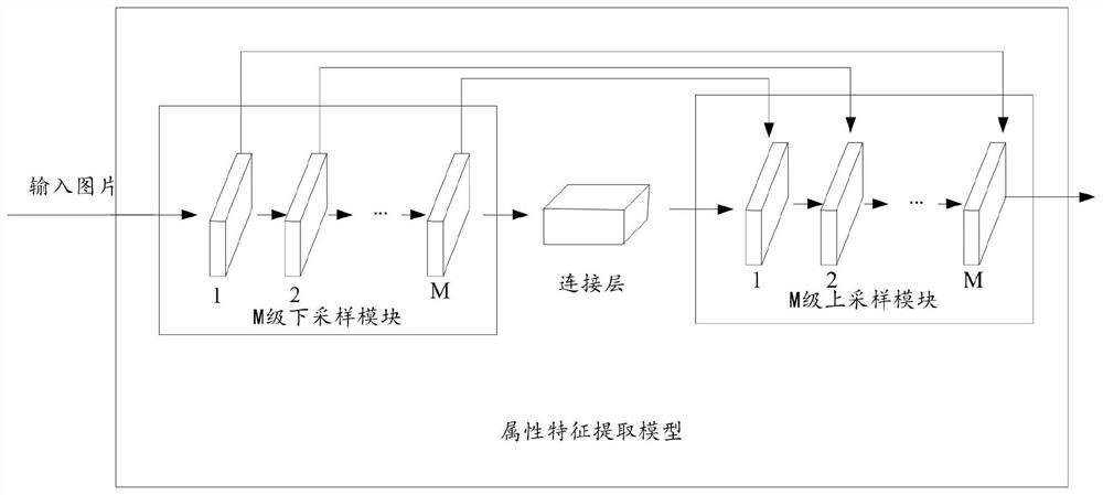 Face image fusion method and device, storage medium and electronic equipment