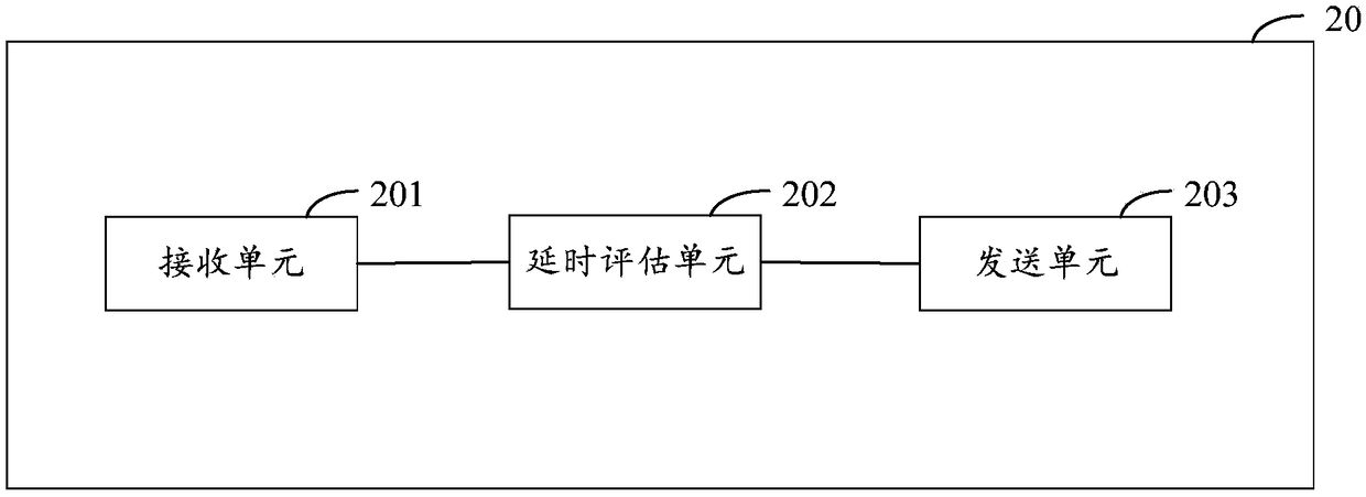 Audio data transmission method and device