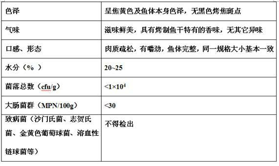 Manufacturing method of roast fish