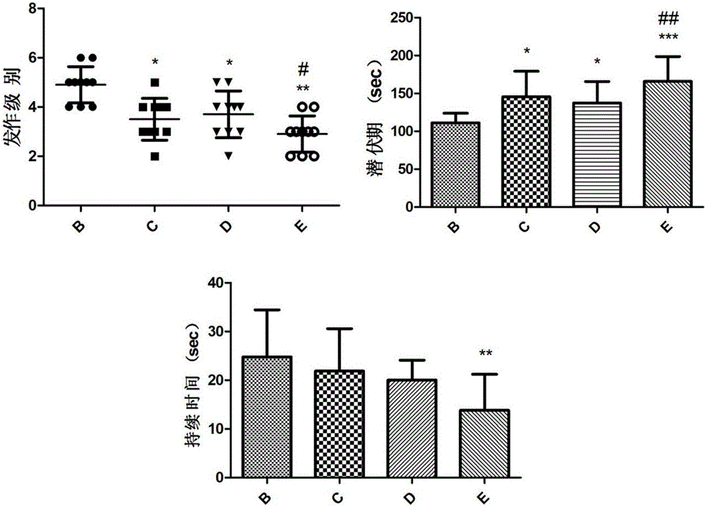 Application of composition of ginsenoside C-K and lamotrigine in preparation of anti-epilepsy medicines