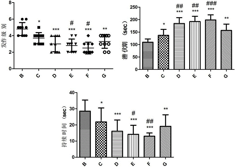 Application of composition of ginsenoside C-K and lamotrigine in preparation of anti-epilepsy medicines