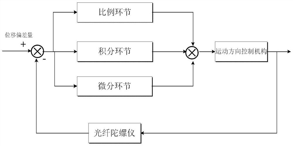 An Intelligent Surface Coal Mine Continuous Miner System