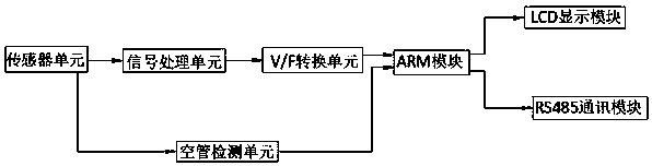 Electromagnetic flowmeter for measuring low conductivity and method for measuring conductivity thereof