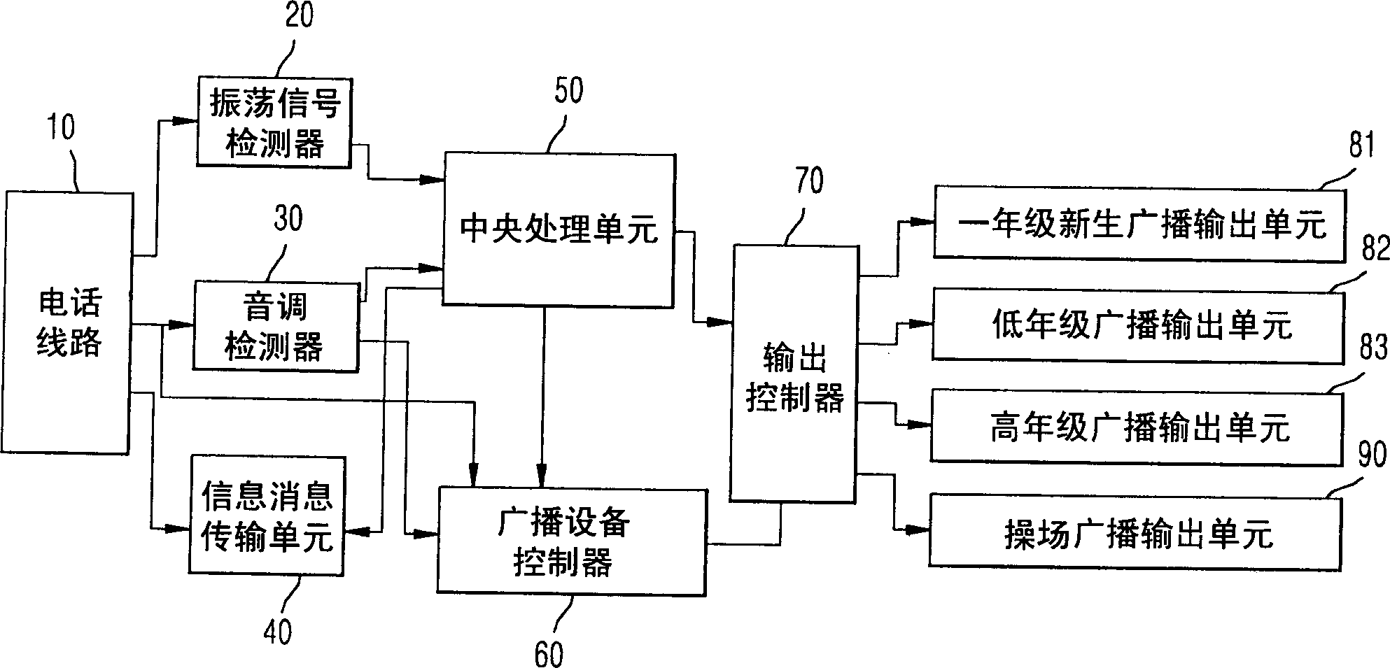 Method for controlling broadcast system by telephone and its control device