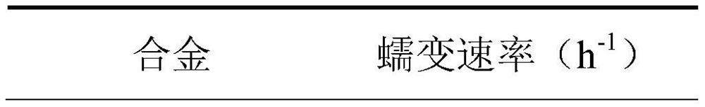 Preparation method of ultrahigh-strength aluminum alloy with high creep resistance