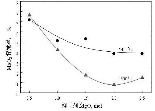 Manufacturing method of molybdenum or vanadium oxide briquetting for steelmaking alloying