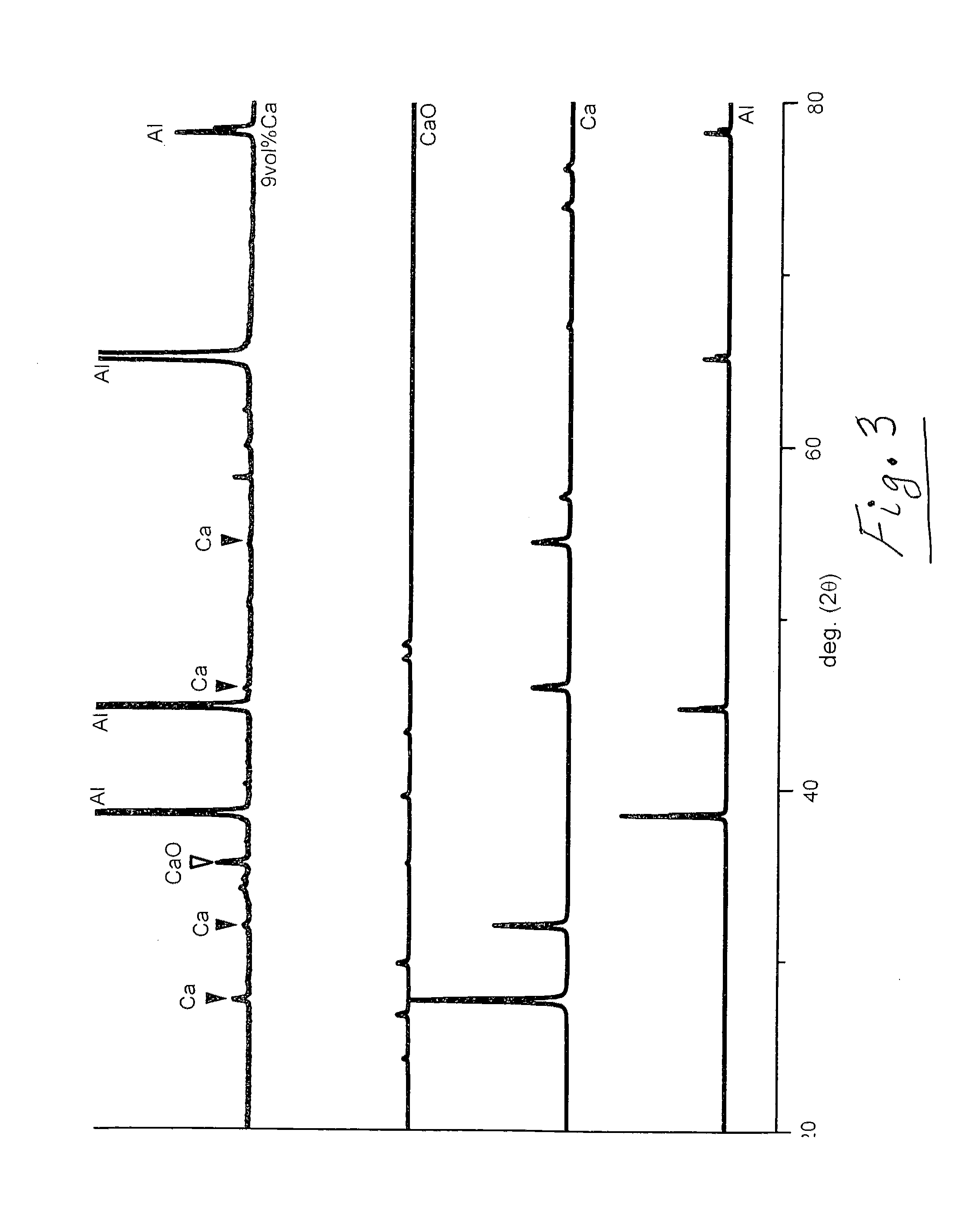 Aluminum/alkaline earth metal composites and method for producing