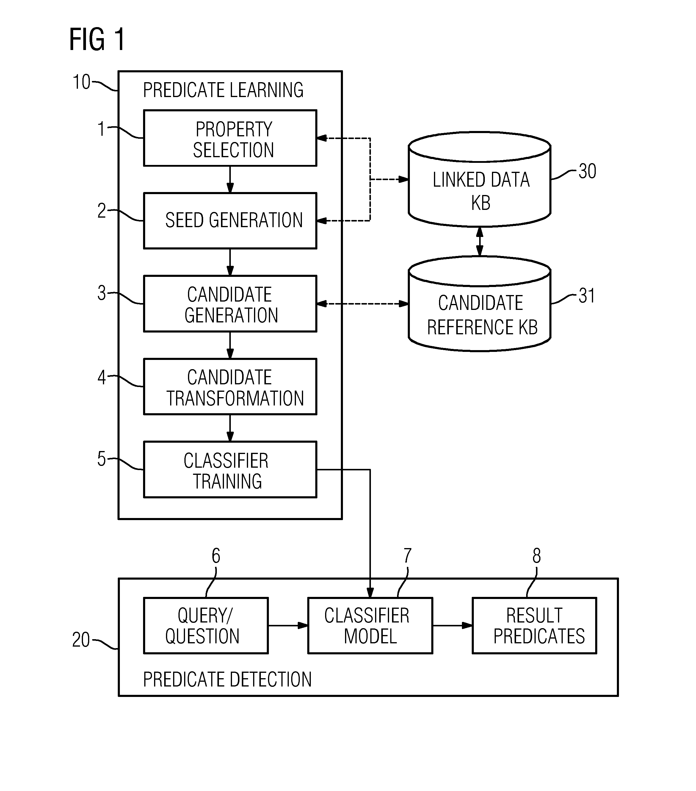 Generating a Classifier for Performing a Query to a Given Knowledge Base