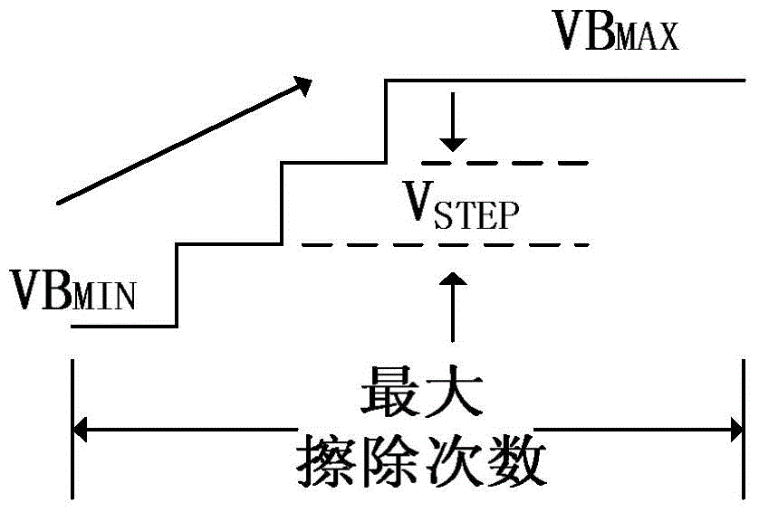 Method for accelerating erasing operation of flash memory, and system thereof