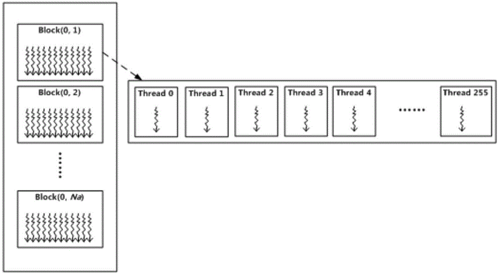 Missile-borne SAR forward-squint imaging method based on GPU