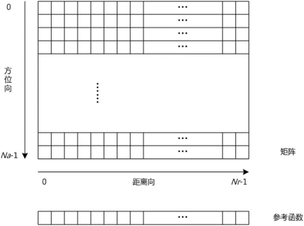 Missile-borne SAR forward-squint imaging method based on GPU