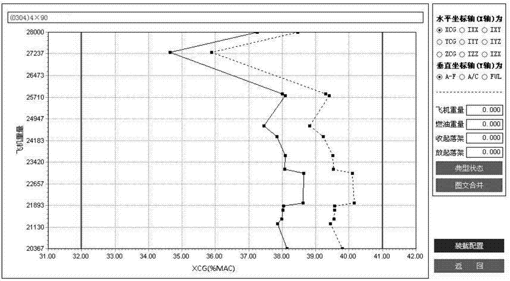 Configuration method for man-machine interactive airplane mission payload