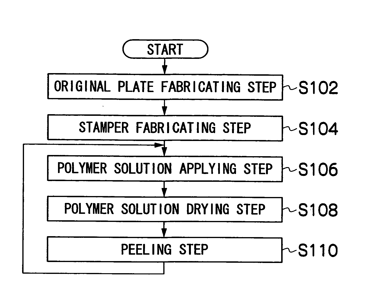 Microneedle sheet and method for manufacturing the same