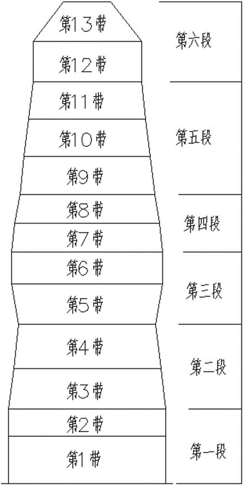 Blast furnace body preassembly technique