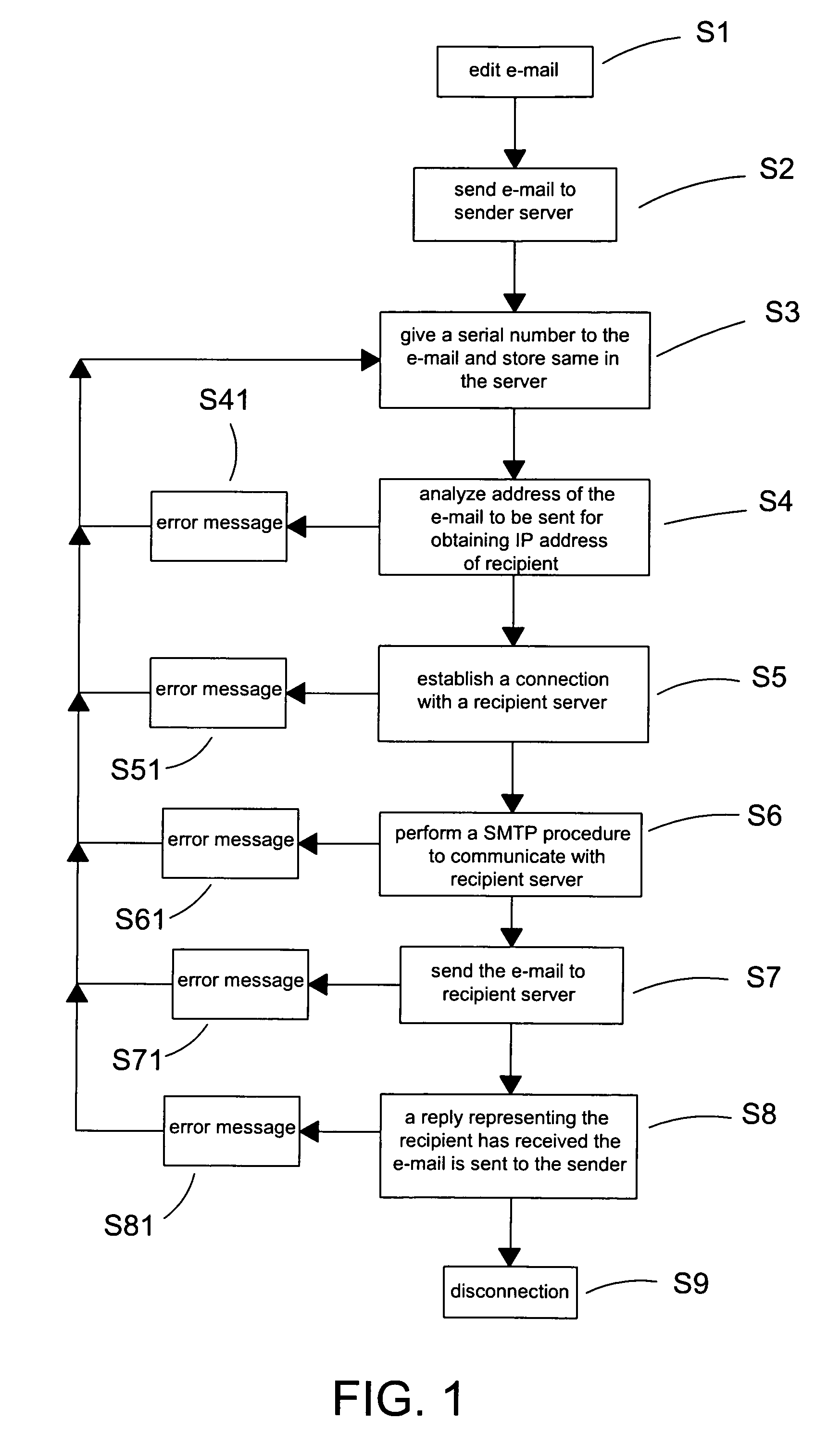 Method of inquiring e-mail sending status in real time