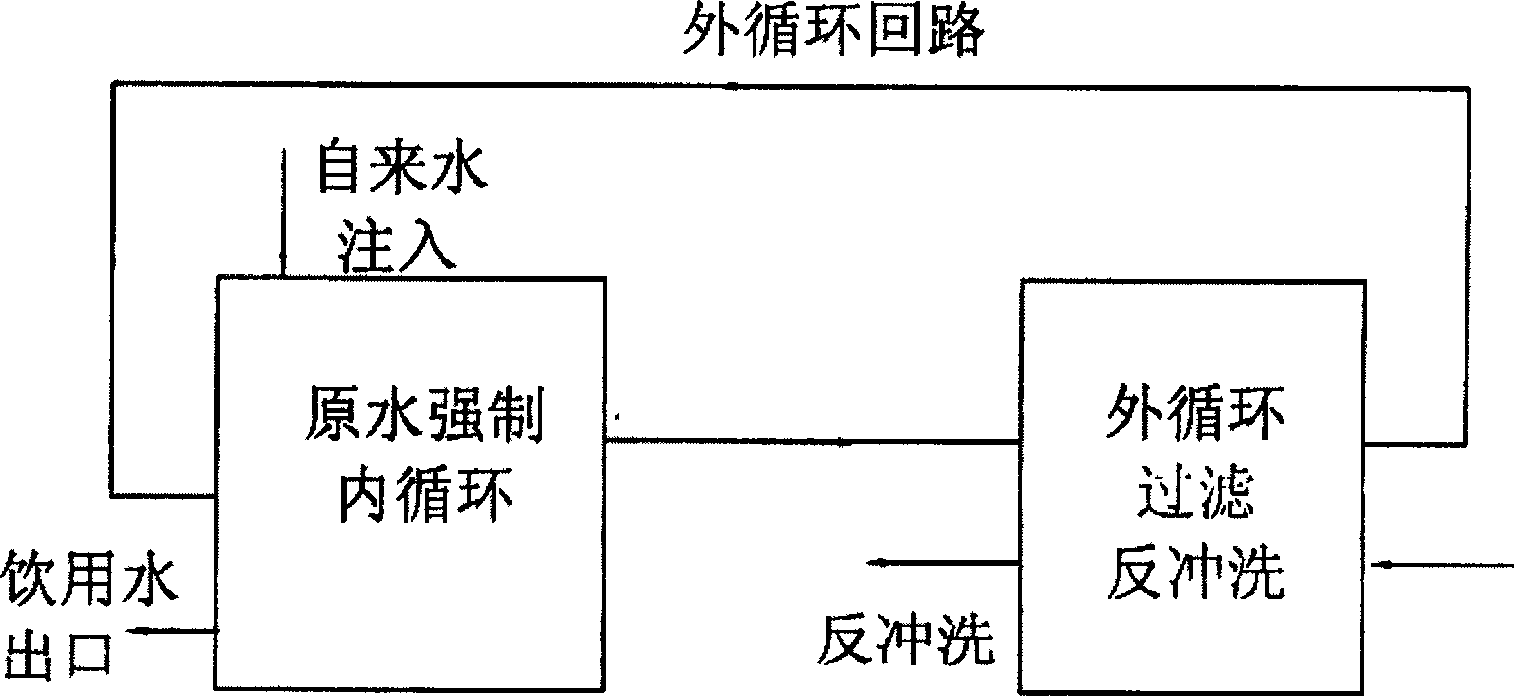 Process for treating internal and external circulation type drinking water