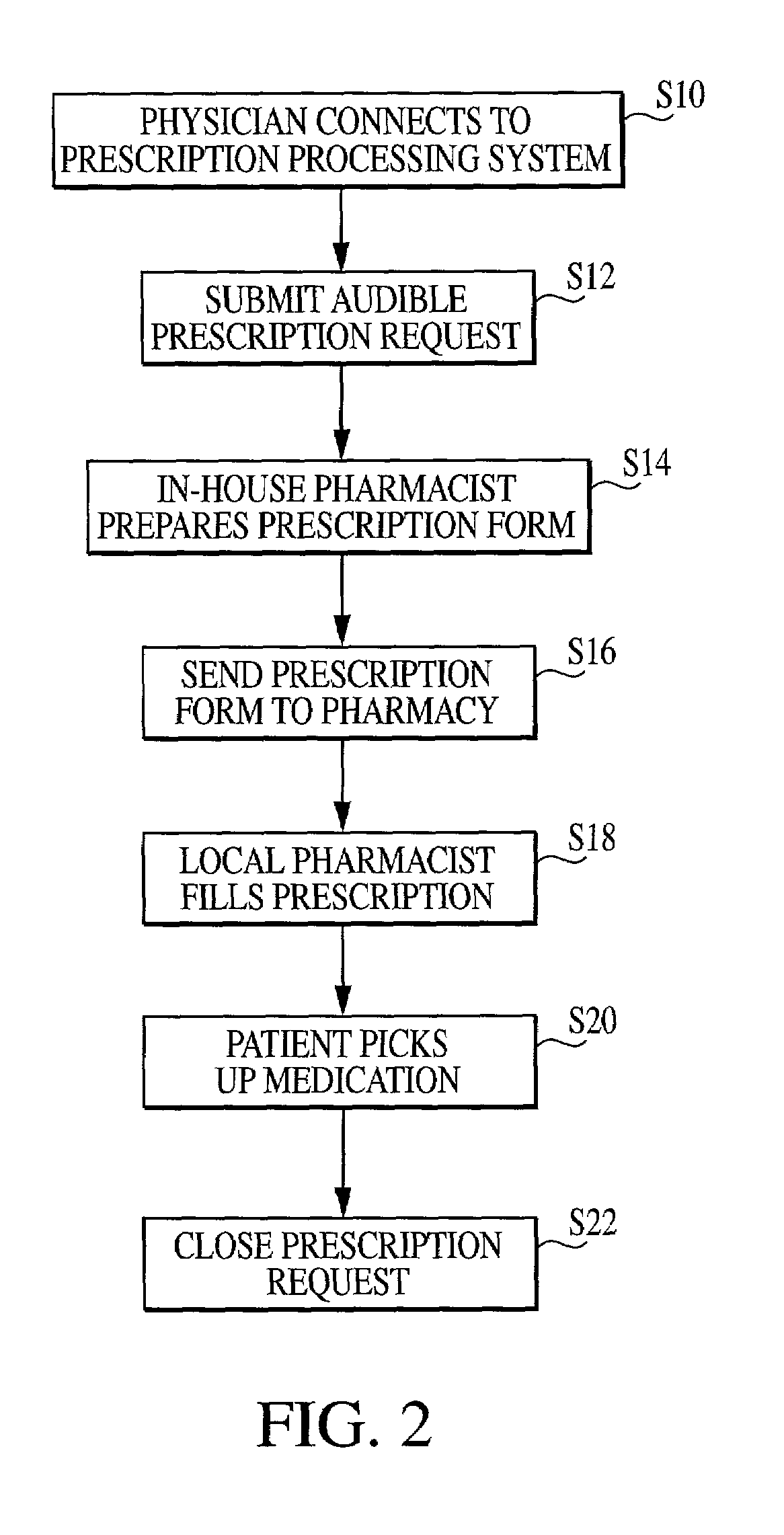 Apparatus and method for processing prescription requests using a remotely located prescription processing system