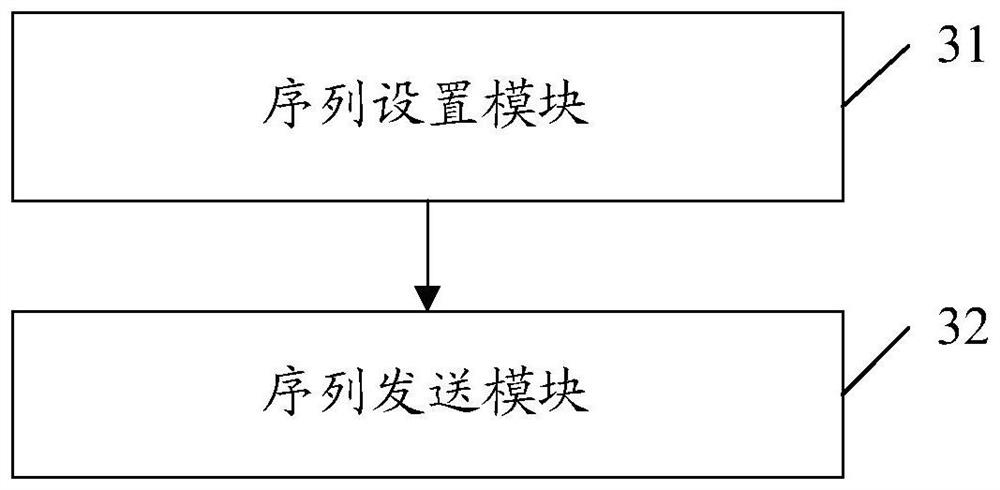 A synchronization sequence sending method, synchronization detection method and device