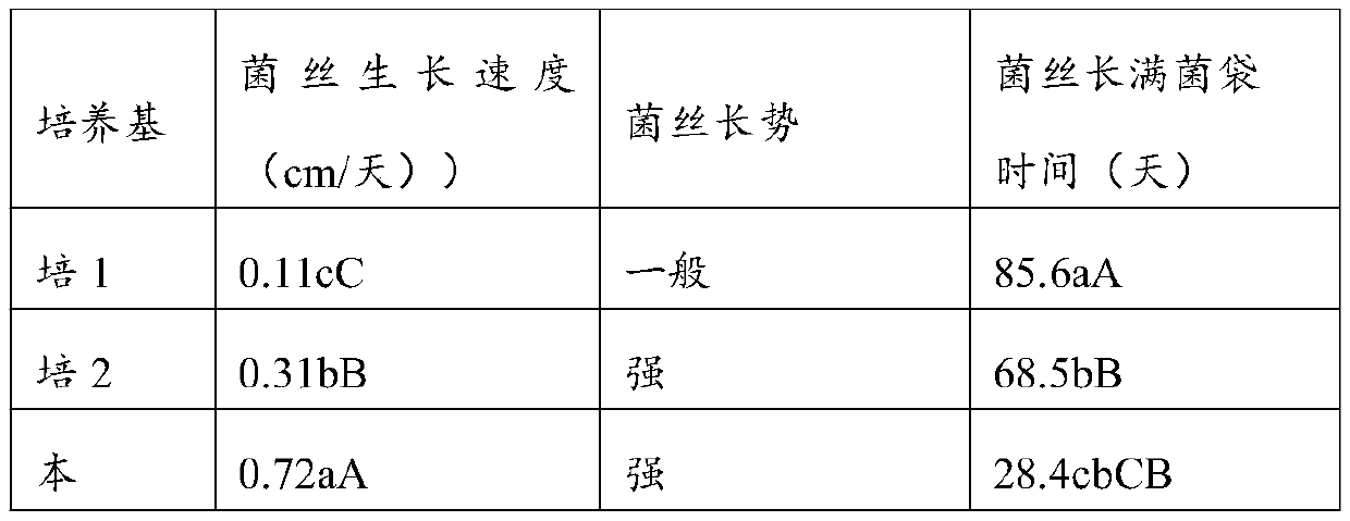 Dictyophora rubrovolvata growth promoter as well as preparation method and application thereof