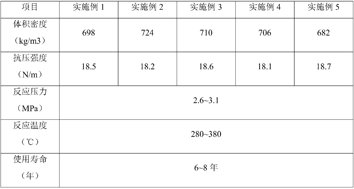 Benzene hydrorefining catalyst, and preparation method and application thereof