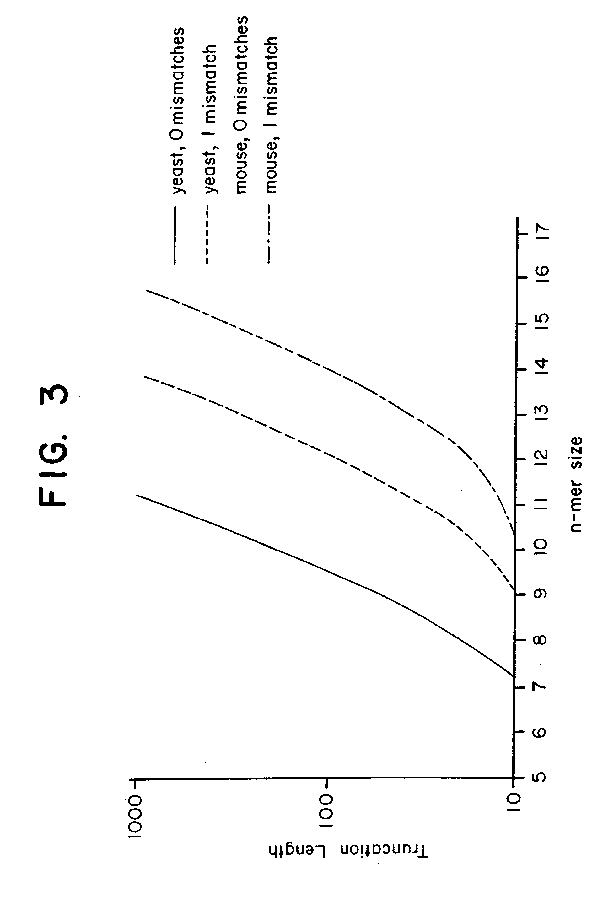 Combinational array for nucleic acid analysis