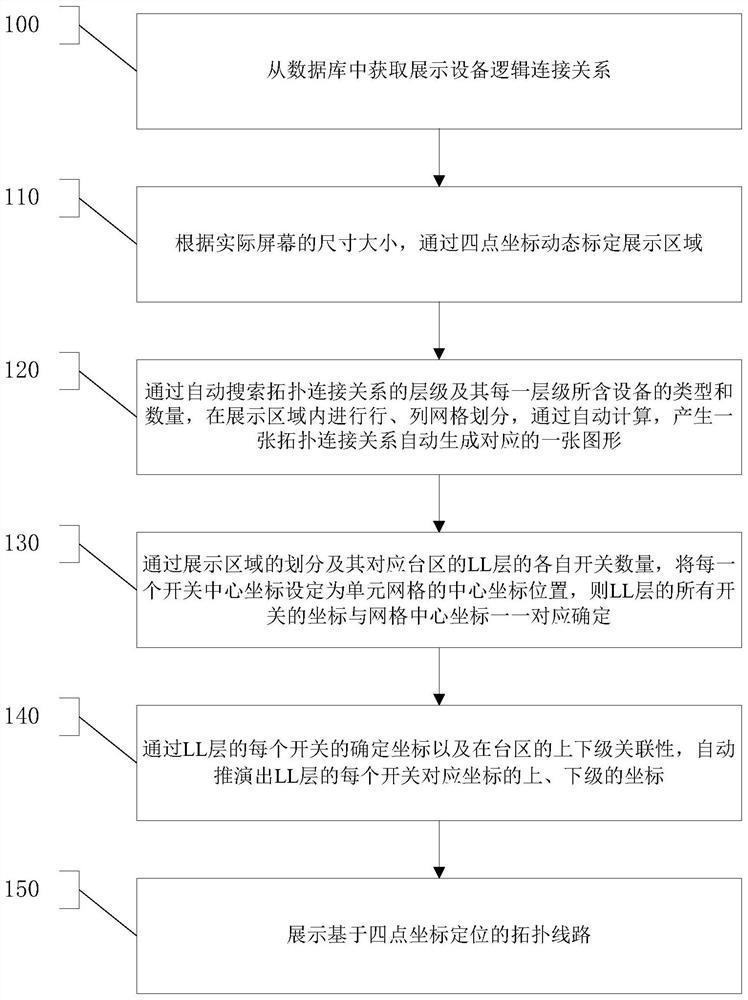 Automatic mapping method based on topological structure dynamic analysis