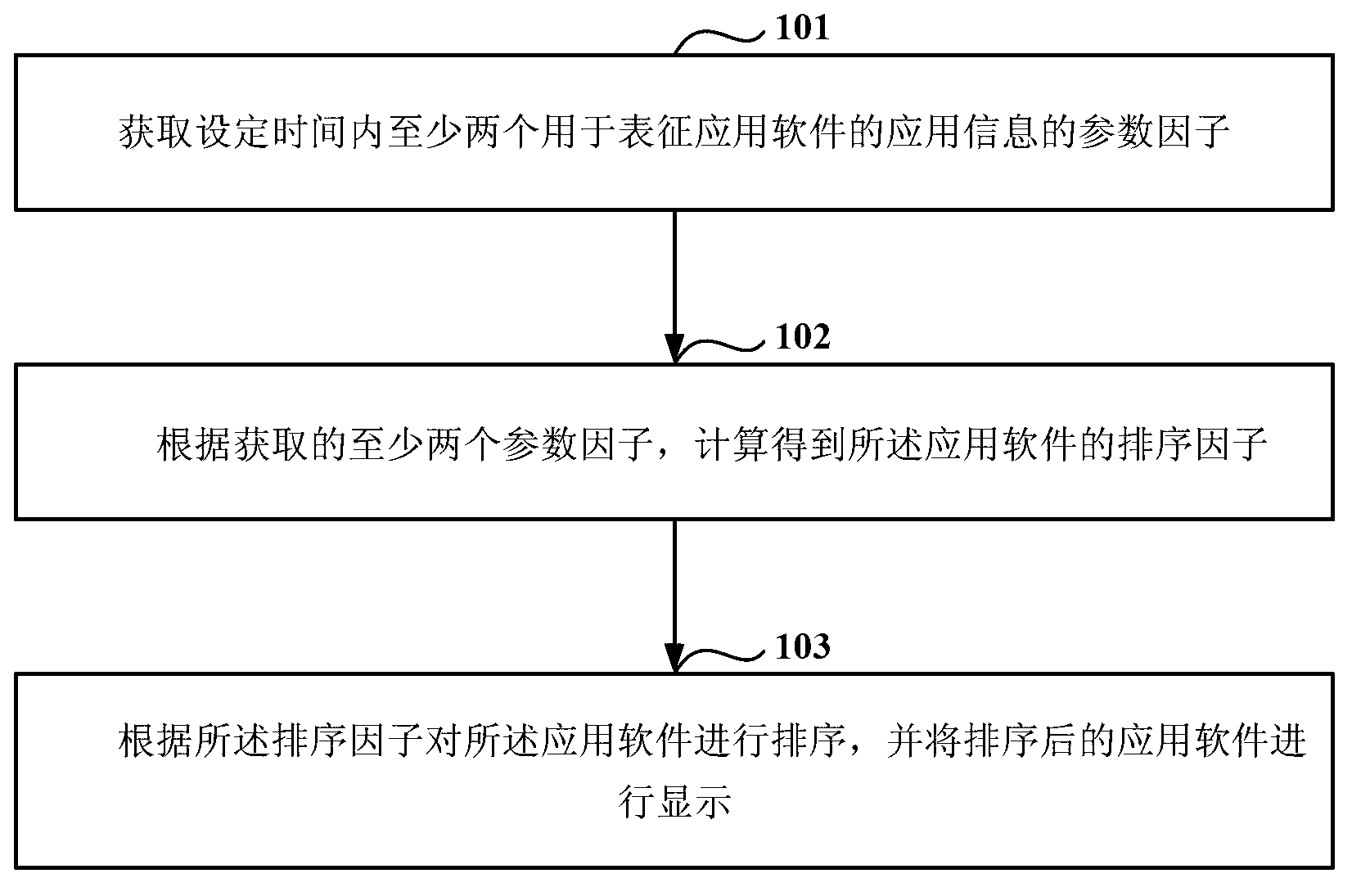 Display method and display device for application software