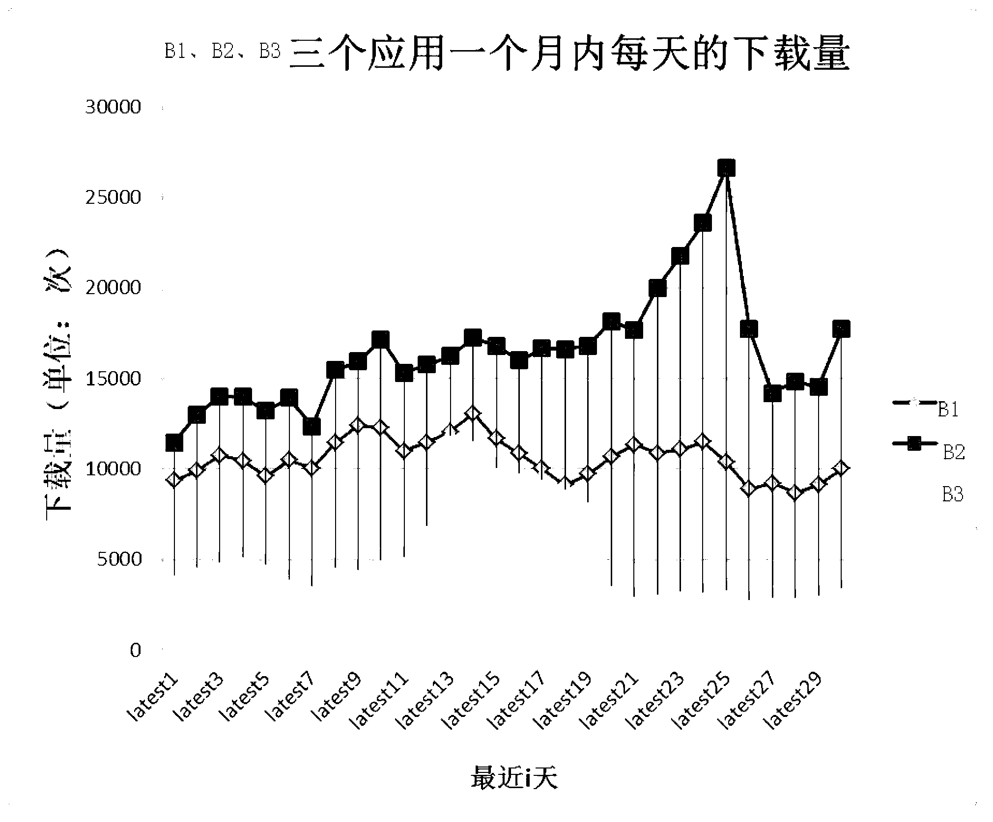 Display method and display device for application software