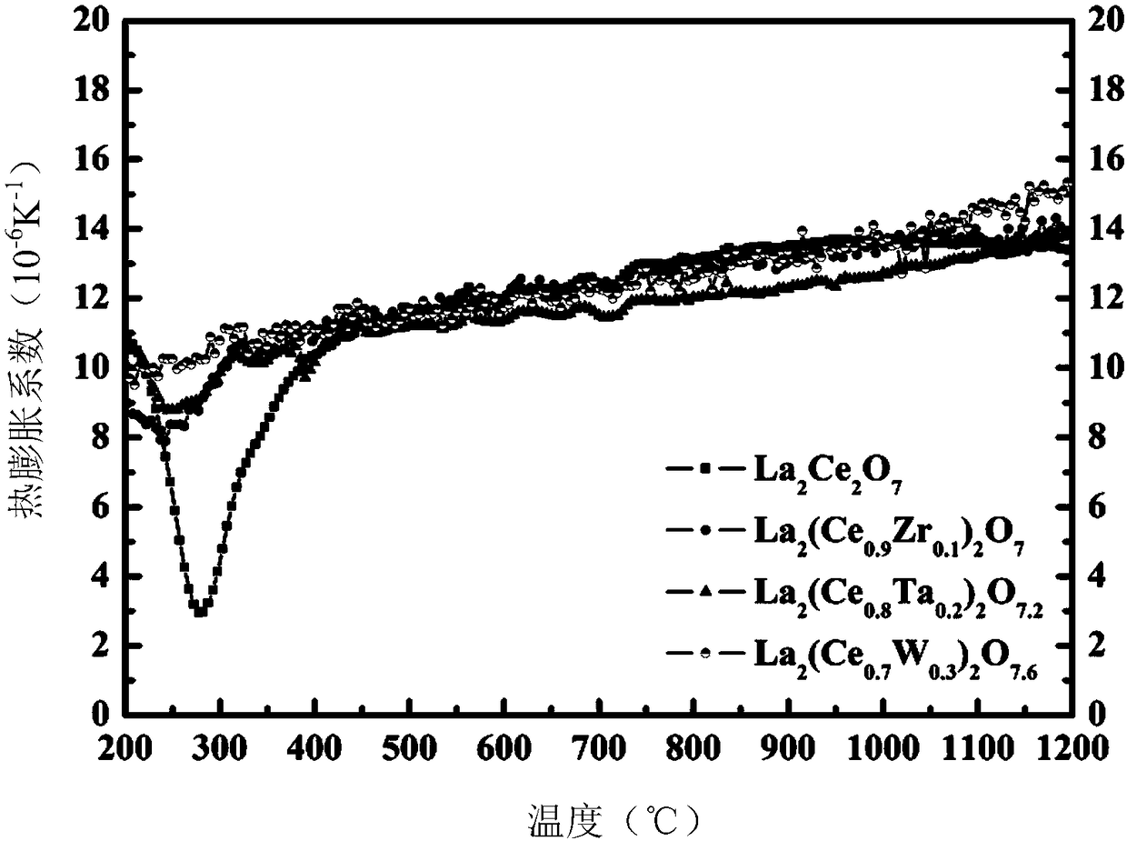 Ceramic thermal barrier coating layer and method for quickly preparing coating layer through in-situ reaction