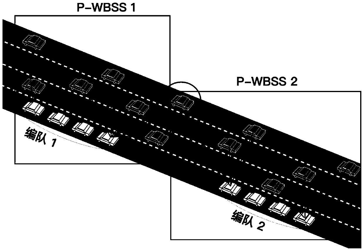 Reliable broadcasting method for hybrid traffic system with formation as center