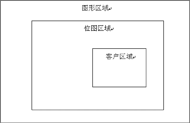 Large-scale network topology plane visualization method based on vector diagram and bitmap