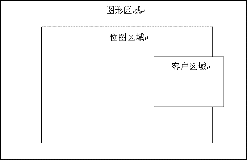 Large-scale network topology plane visualization method based on vector diagram and bitmap