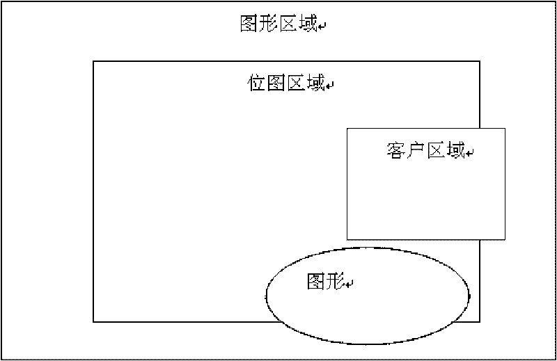 Large-scale network topology plane visualization method based on vector diagram and bitmap