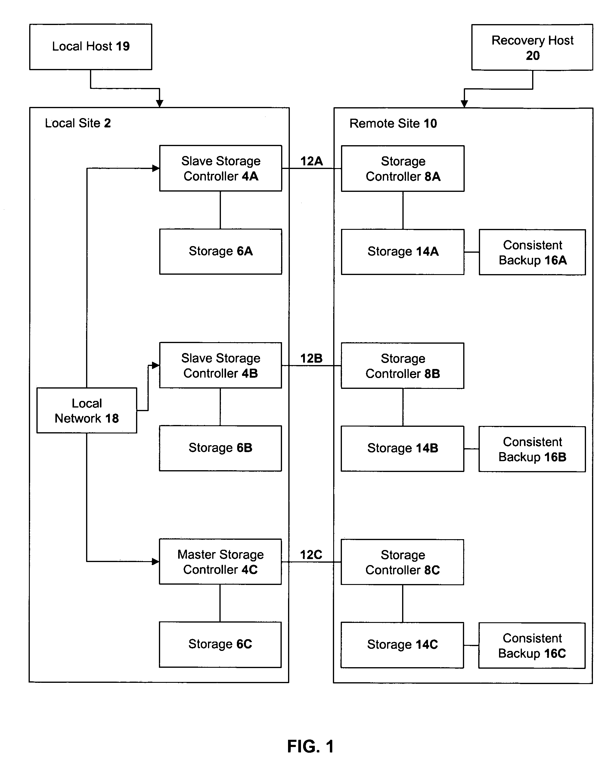 Method, system, and program for recovery from a failure in an asynchronous data copying system