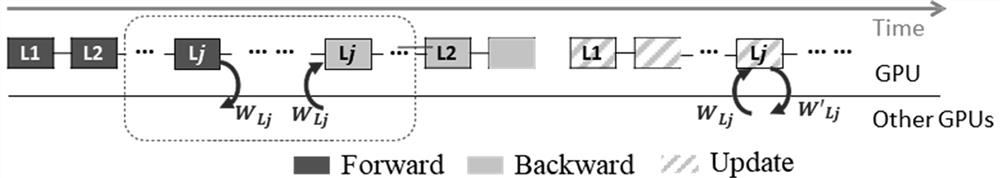 Method, system and device for efficient memory replacement between GPU devices and storage medium