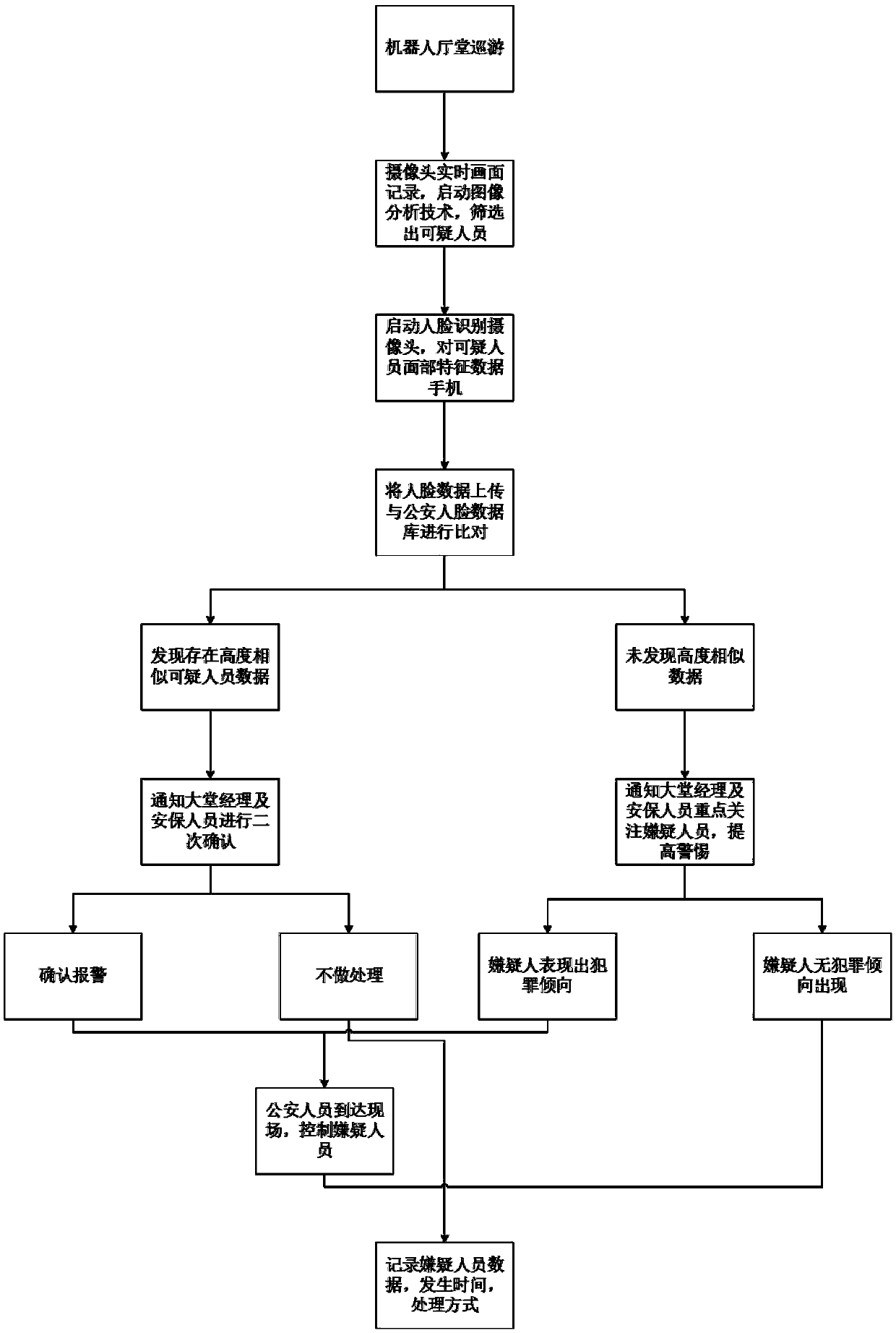 Robot monitoring alarm system