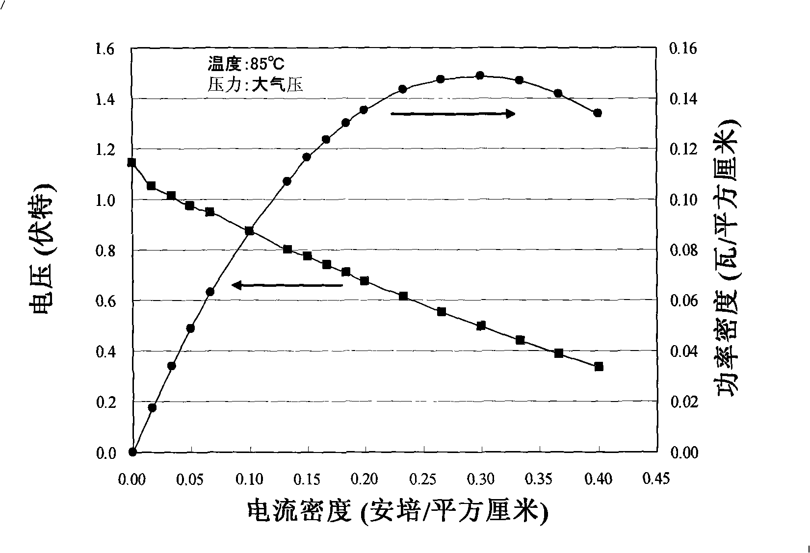 Direct sodium borohydride fuel cell using ferrocene as cathode catalyst