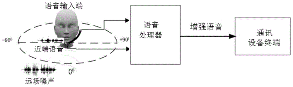 Two-channel speech enhancement system and method